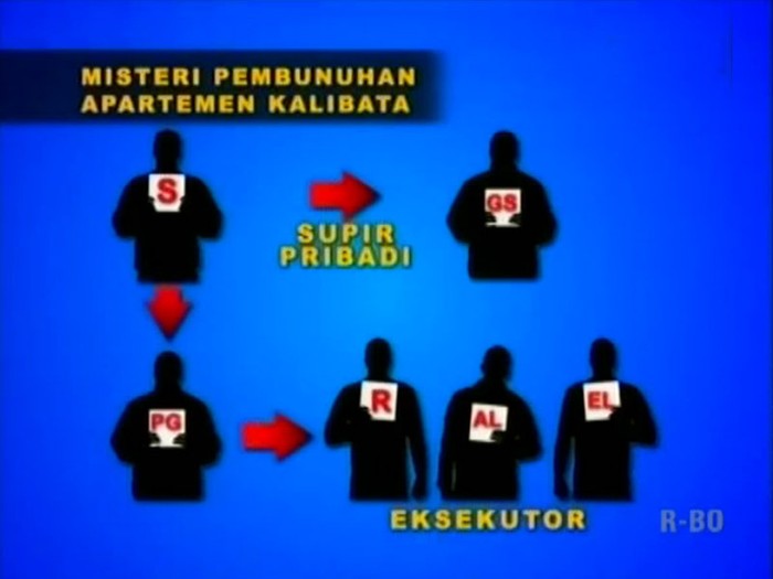 Dalang Pembunuhan Holly Angela Terungkap