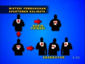 Dalang Pembunuhan Holly Angela Terungkap