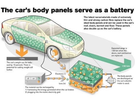 Volvo Kembangkan Baterai Listrik di Bodi Mobil