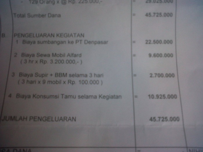 Ikahi Gelar Rakernas Di Bali Hakim Dibebani Iuran Sewa Alphard