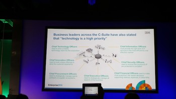Para pengambil keputusan yang ada di C-level pun setuju, teknologi harus menjadi prioritas utama dalam menunjang bisnis enterprise.