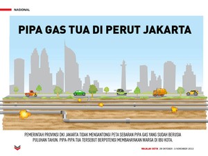 Pipa Gas Tua di Perut Jakarta