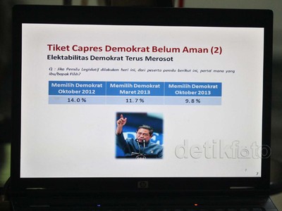 Survei LSI, PD Masuk Parpol Papan Tengah di Pemilu 2014