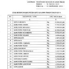 Pergub Jatim tentang UMK 2014 Disahkan, Apindo No Comment
