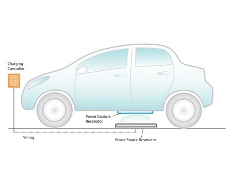 Setelah Volvo, Toyota Ikut Kembangkan Wireless Charging
