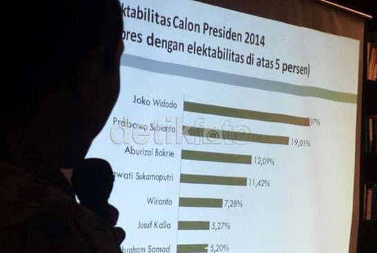 Ragu dengan Hasil Survei? Lapor ke Persepi!