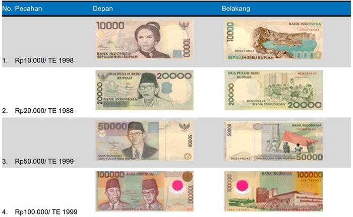 Sudah Tak Laku, Segera Tukarkan Uang Kertas Ini di Bank Umum!