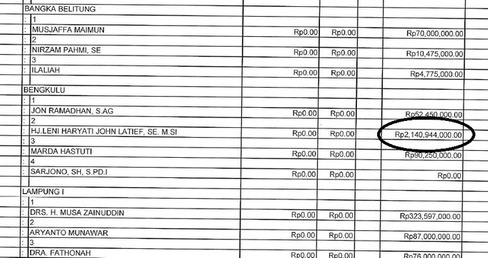 Fantastis! Ada Caleg PKB Setor Rp 2 Miliar ke Partai