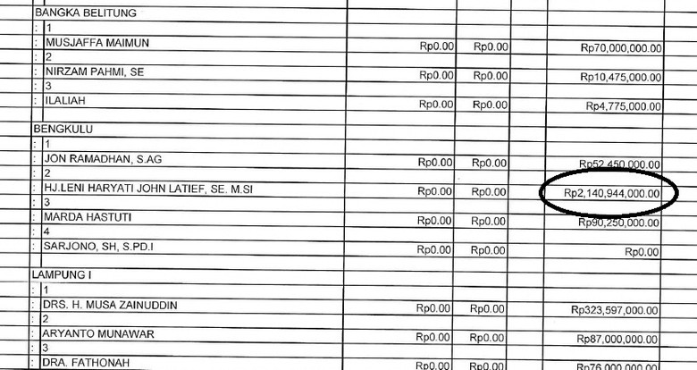 Fantastis! Ada Caleg PKB \Setor\ Rp 2 Miliar ke Partai Fantastis! Ada Caleg PKB \Setor\ Rp 2 Miliar ke Partai