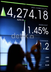 Indeks Harga Saham Gabungan (IHSG) melonjak 61 poin menutup perdagangan terakhir di tahun ini. Meski ditutup menguat, IHSG menipis 1% selama tahun 2013 ini.