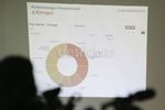 Cirus: Hanya 9,4% Publik yang Masih Percaya Parpol