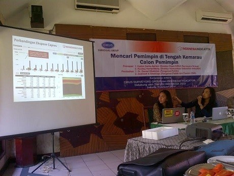 Survei Cirus: Elektabilitas Jokowi 32,3%, Megawati Hanya 6,2%