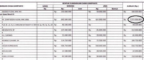 Menengok Setoran 10 Caleg Menteri ke Parpol Hingga Rp 1 Miliar