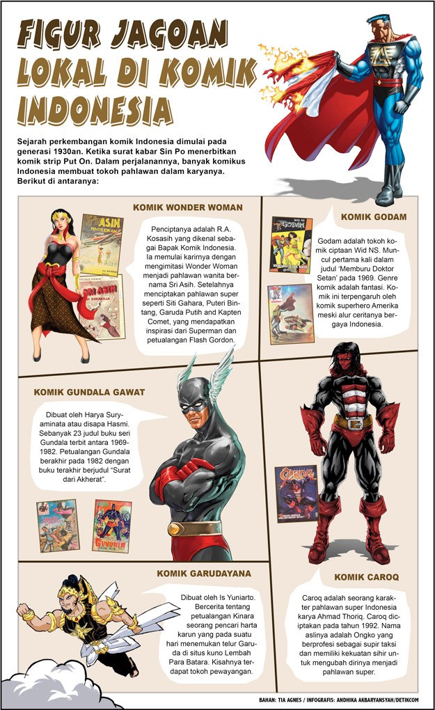 Apa Kekuatan Jagoan Lokal dalam Membuat Komik Apa Kekuatan Jagoan Lokal dalam Membuat Komik