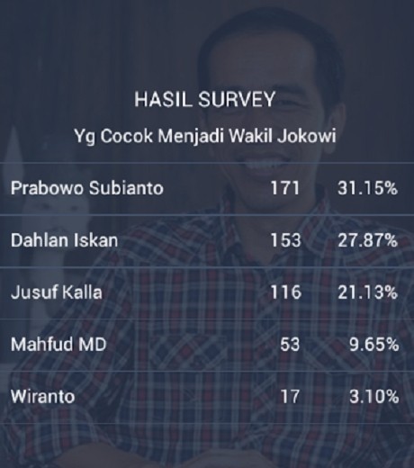 Siapa Cawapres yang Paling Pas? Ini Jawaban Jokowi
