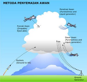 Proyek Rekayasa Hujan Tergantung Jokowi