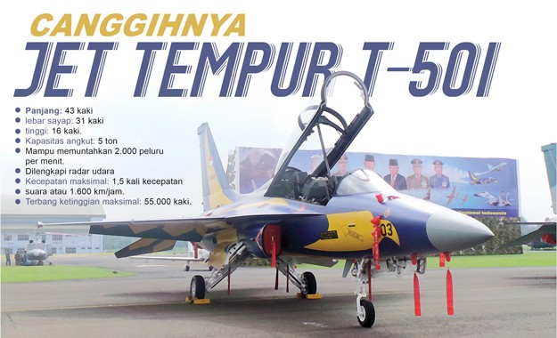 Membandingkan 4 Jet Tempur Baru Milik TNI AU