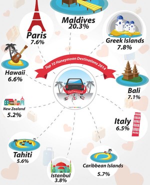 Bali Masuk 4 Besar Destinasi Bulan Madu Favorit Dunia