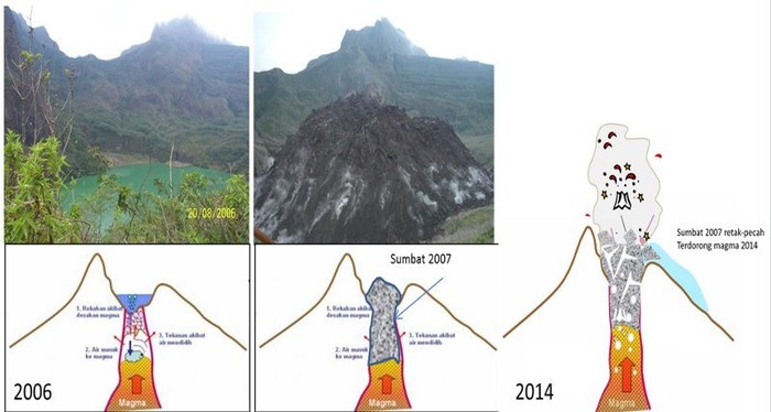 Begini Perubahan Puncak Gunung Kelud dari 2006-2014