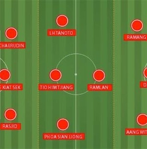 Periode 1960-an: Pengaruh Klub Luar dan Menahan Imbang Uni Soviet