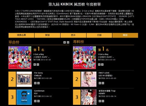 I Got A Boy SNSD Juara di Tangga Lagu Tahunan KKBOX Taiwan
