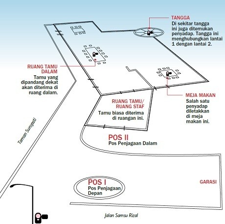 Di Mana Penyadap Jokowi Bersembunyi?