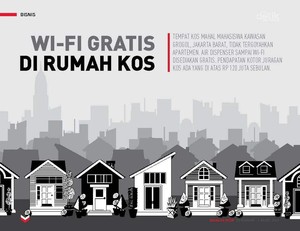 Wi-Fi Gratis di Rumah Kos