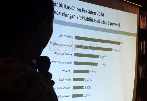 Majalah Indonesia Beberkan Lembaga Survei Bermasalah