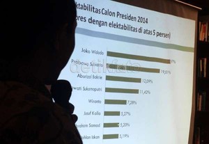 Sigma Protes Majalah Indonesia Sebut Surveinya Bermasalah