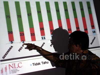 NLC Rilis Hasil Jajak Pendapat Partai Pilihan 2014 