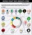 Survei Pusat Data Bersatu (2)