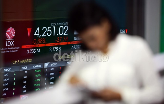 IHSG Ditutup Datar di Akhir Pekan