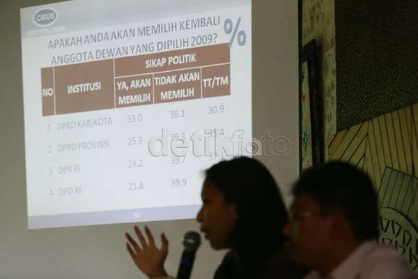 Survei Cirus: Elektabilitas Prabowo Naik, Jokowi Tetap Tertinggi