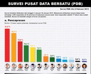 Survei PDB (1)