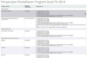 Para Difabel Sakit Hati Dilarang Masuk Beberapa Jurusan di PTN