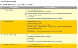 Organisasi Difabel Tuntut Mendikbud Minta Maaf dan Copot Rektor Terkait SNMPTN