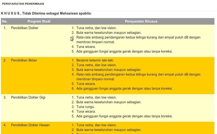 Organisasi Difabel Tuntut Mendikbud Minta Maaf dan Copot Rektor Terkait SNMPTN