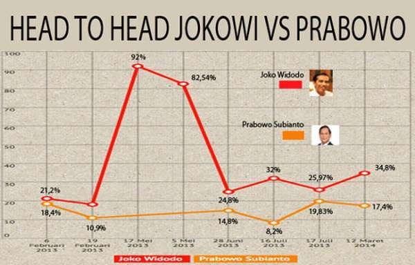 Jokowi Bisa Terjegal Prabowo