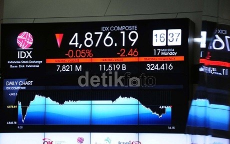 Jokowi Effect, Sementara Atau Berlanjut?