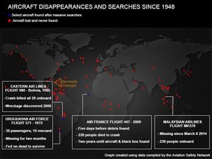 83 Pesawat Hilang dari Langit Sejak Tahun 1948