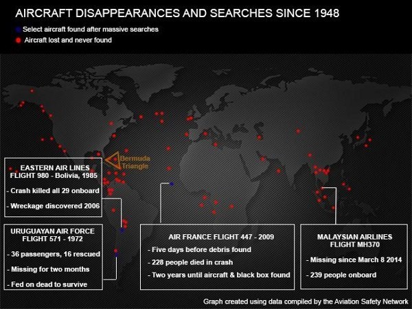 83 Pesawat Hilang dari Langit Sejak Tahun 1948