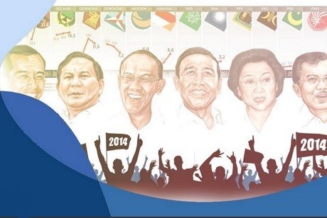 3 Lembaga Survei Prediksi Jokowi Menang Pilpres 1 Putaran
