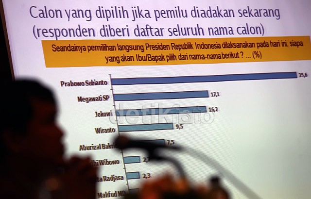 Prabowo Unggul di Survei INES