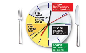 Ingin Berat Badan Cepat Turun? Makan Malamlah Pukul 18:14