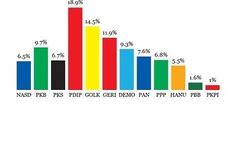 Lihat Quick Count, PKB Sesumbar Menjadi Penentu Koalisi Mendatang
