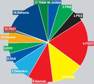 Kursi di DPR Belum Bisa Diprediksi