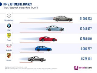 Mercy Jawara Jejaring Sosial