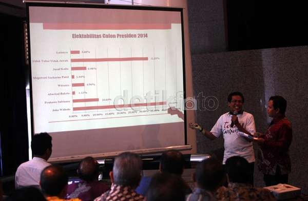 KPU Akan Minta Fatwa ke MK Jika Hanya Ada Satu Capres