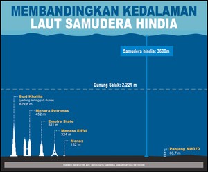 Misi Penyelaman MH370, Menuju Dunia Lain yang Dalam dan Gelap