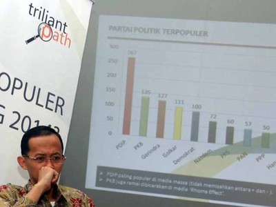 Siapa Terpopuler Pasca Pileg 2014